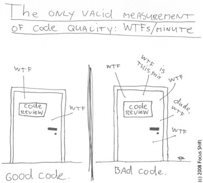 WTFcode